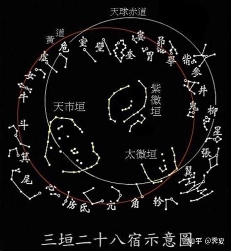 紫微垣北斗七星|一文看懂紫微星所指究竟是什么